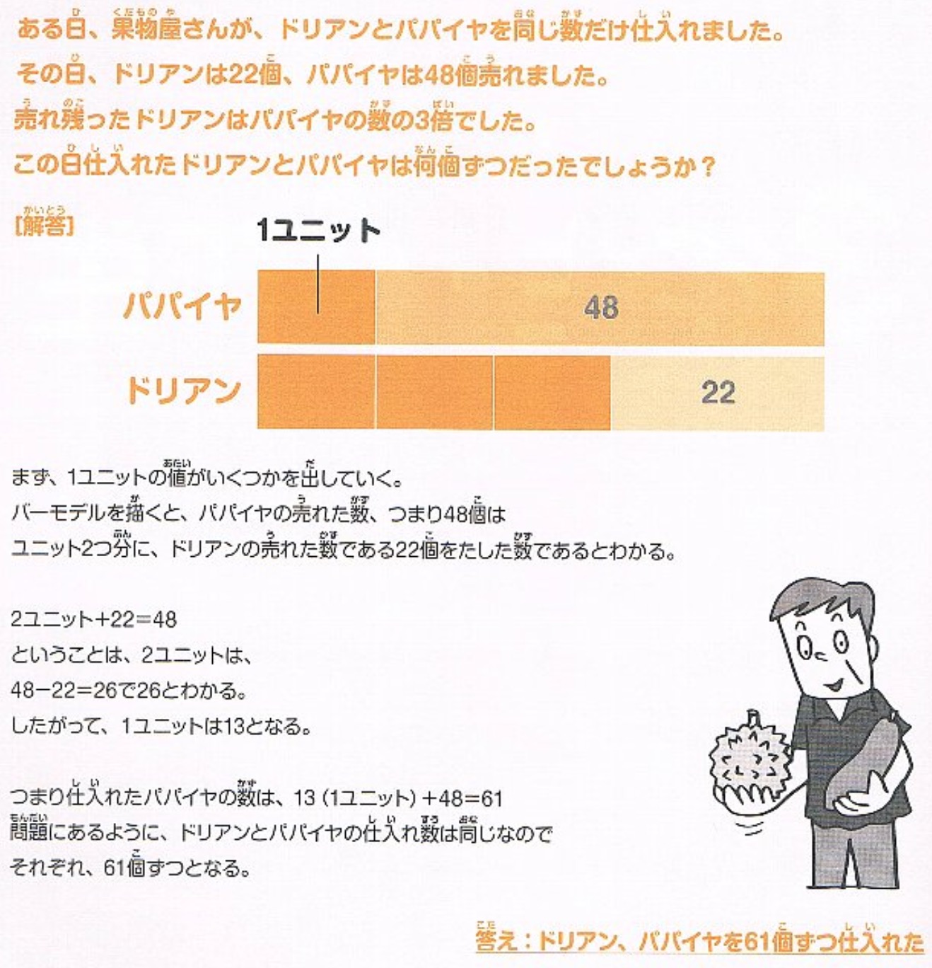 世界一の学力がつくシンガポール式算数ドリル – 小学１～６年「バー