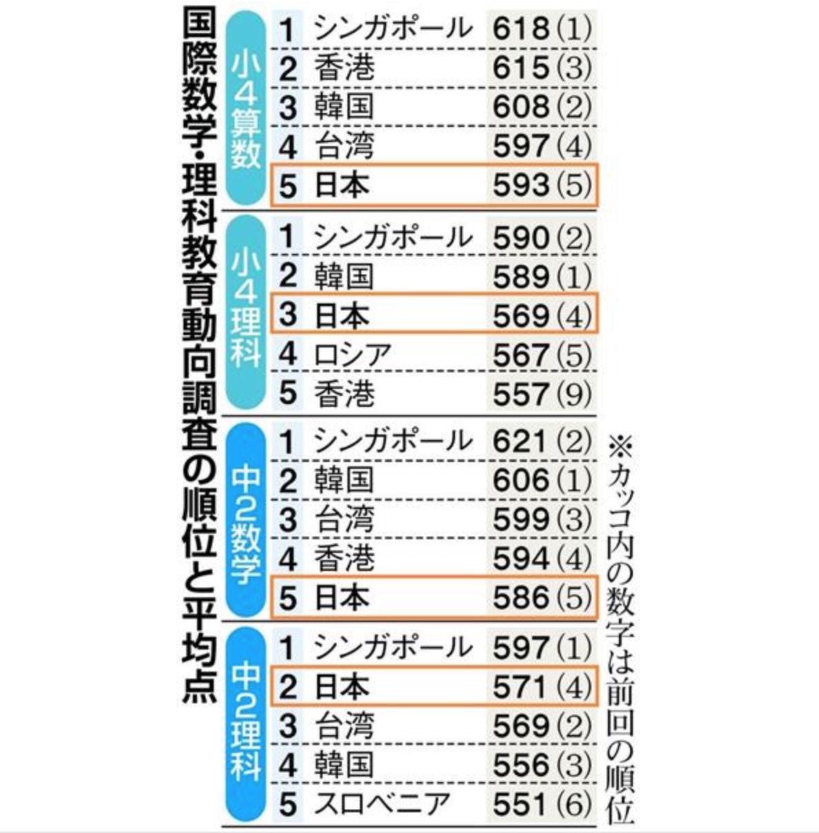 世界一の学力がつくシンガポール式算数ドリル – 小学１～６年「バー